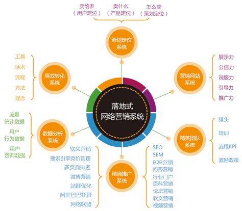 推廣營(yíng)銷(xiāo)外包的權(quán)威觀點(diǎn)與百例方案迭代 企業(yè)營(yíng)銷(xiāo)策劃的未來(lái)路徑